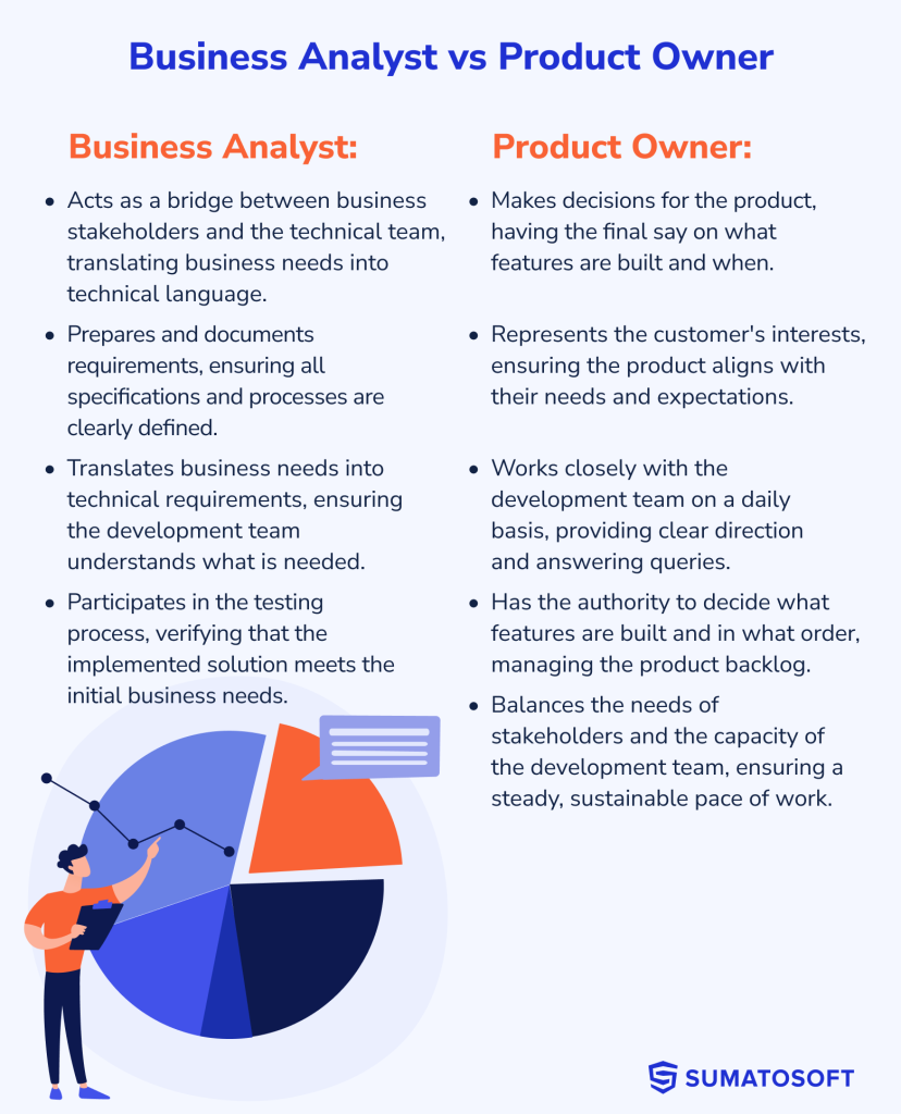 business analyst vs product owner