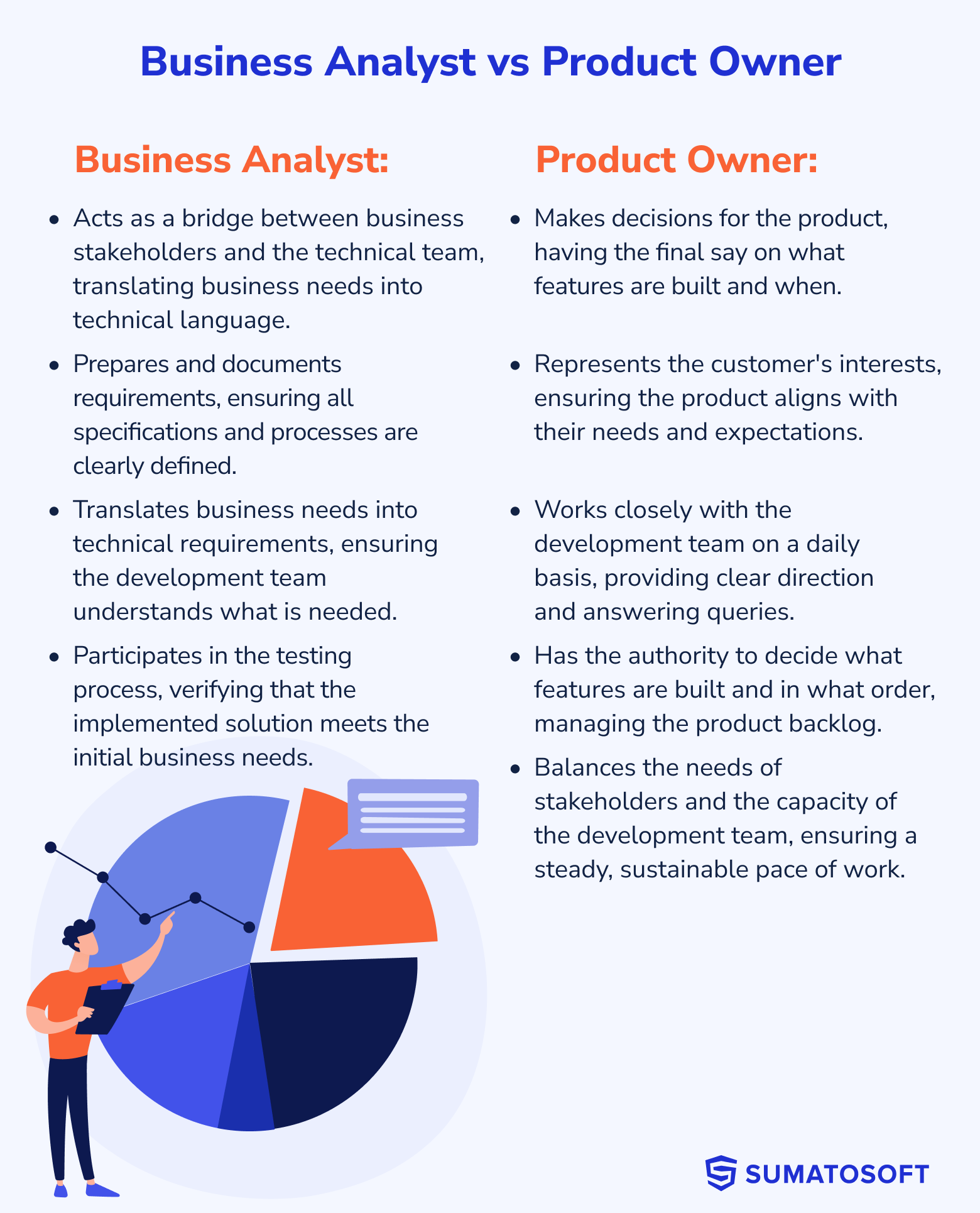 business-analyst-vs-software-engineer-which-is-better-techcanvass