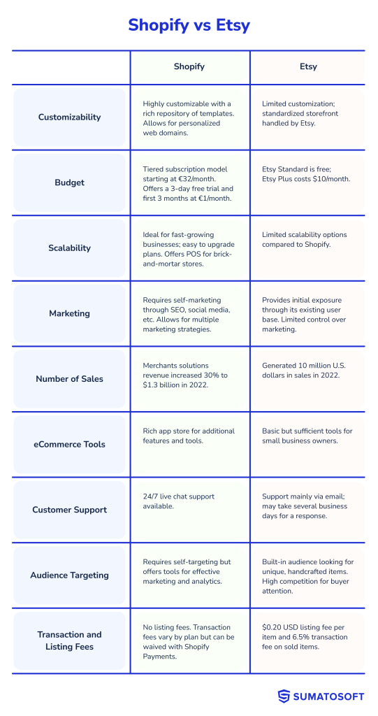 shopify vs etsy detailed comparison