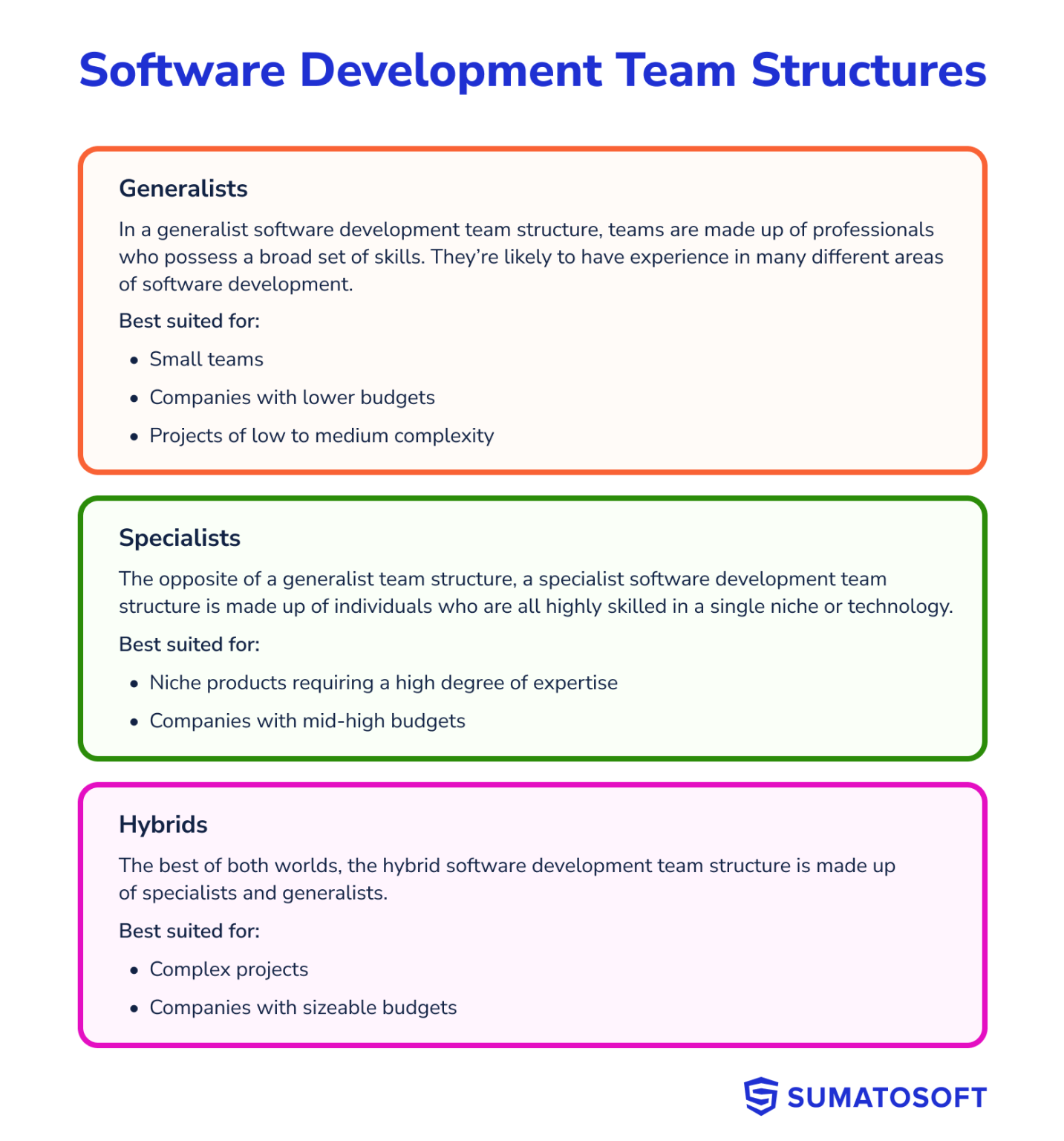 How To Structure Your Software Development Team | SumatoSoft