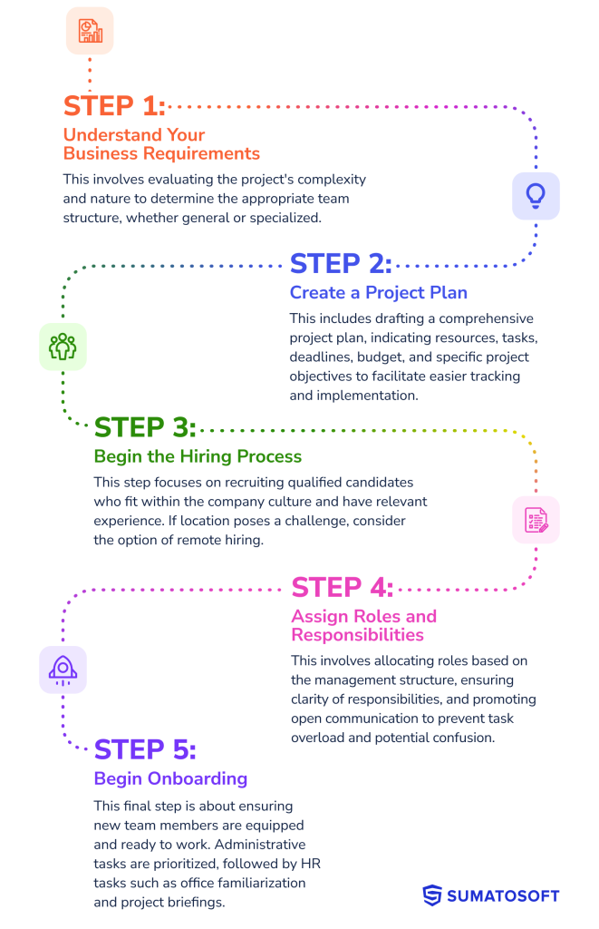 How to Structure Your Software Development Team | SumatoSoft