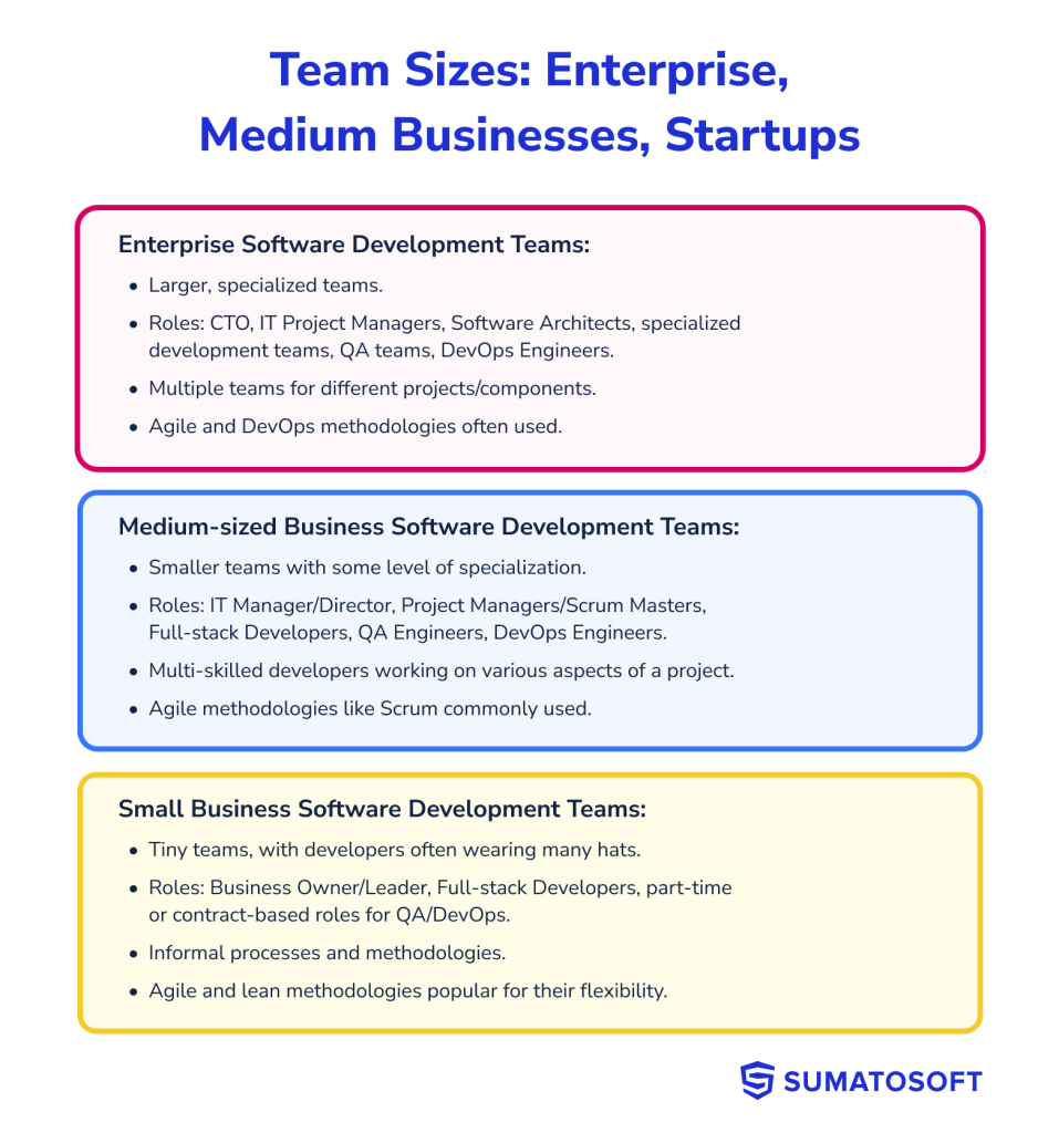 difference between team sizes in enterprise, medium businesses and startups