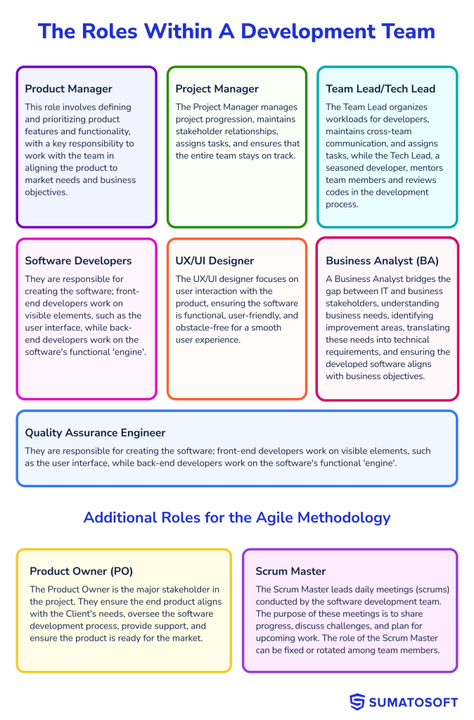 Software Development Team – Key Roles & Structure