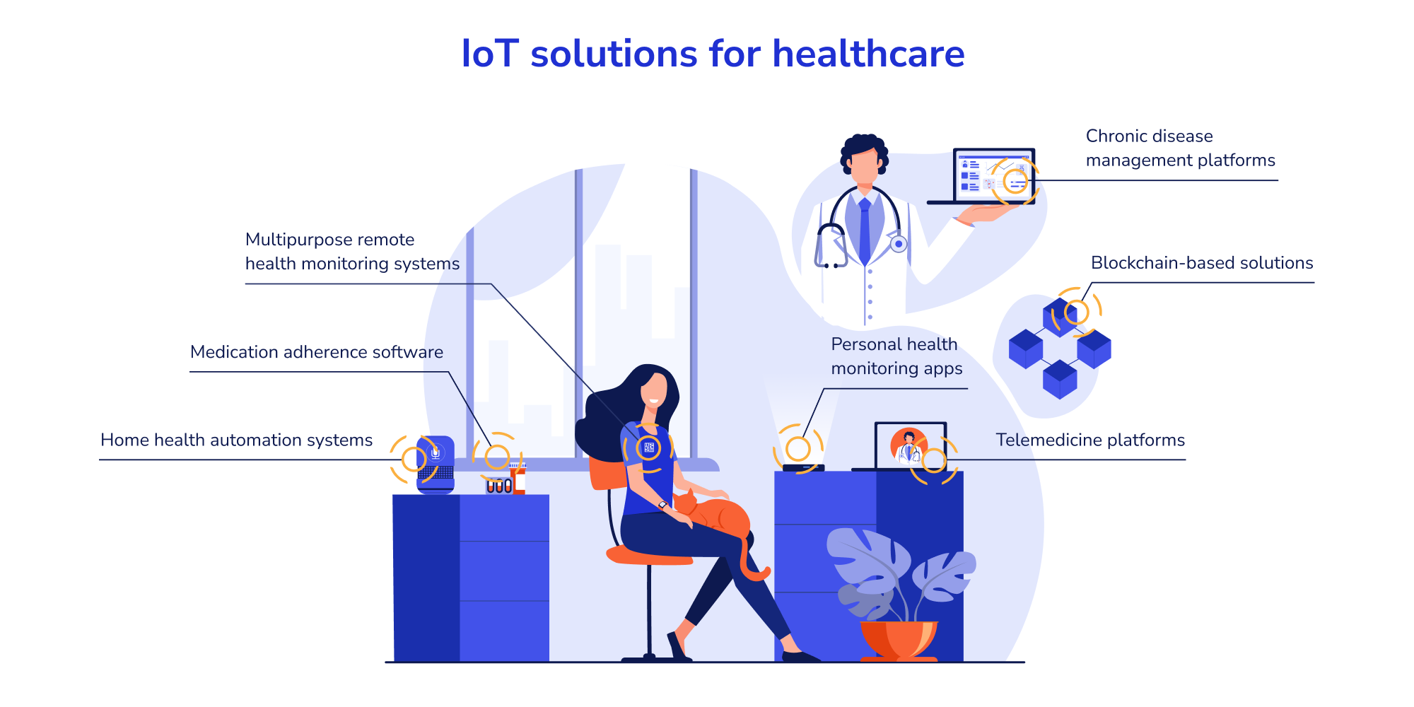 Â IoT solutions for healthcare