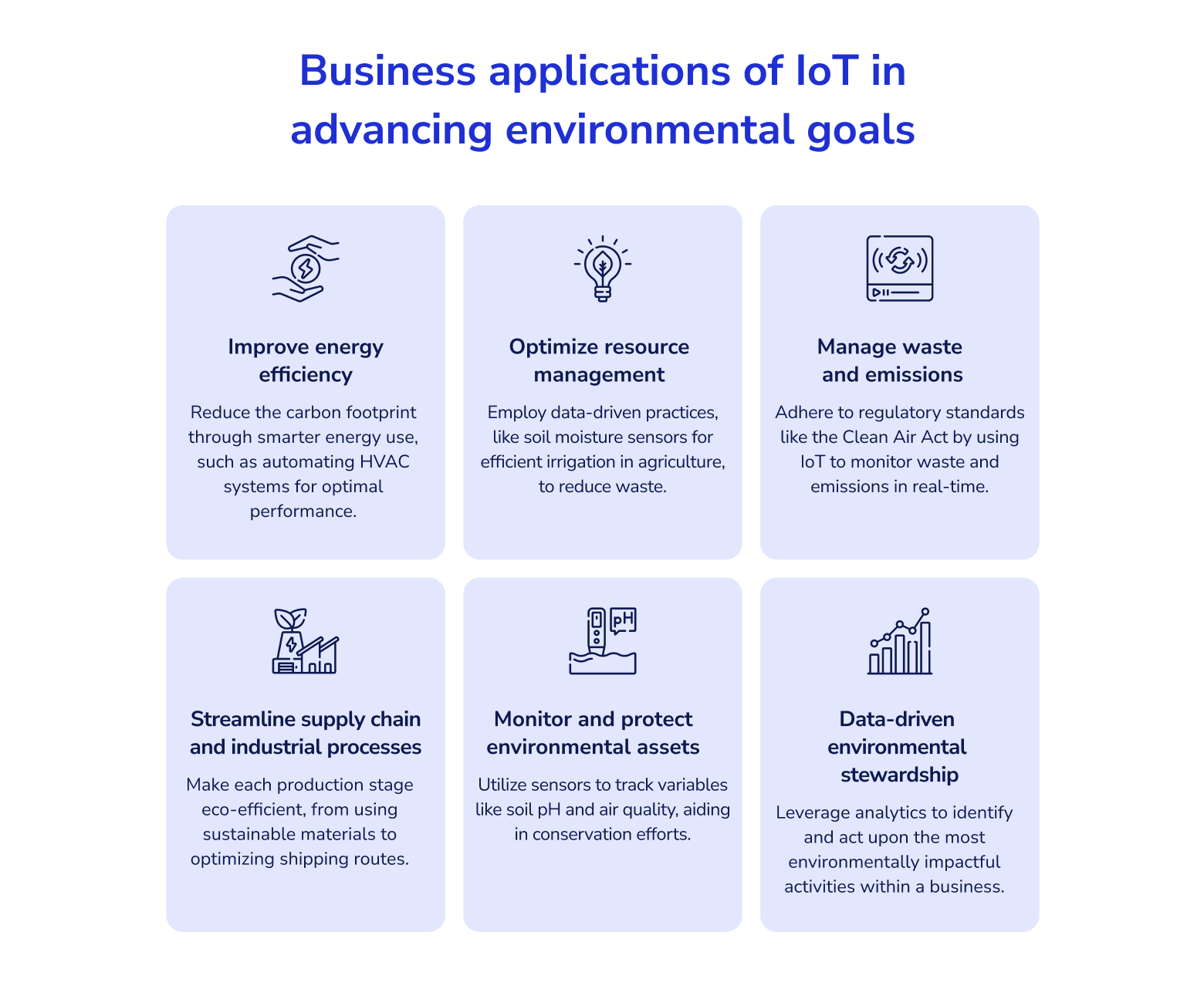 Business Applications of IoT in Advancing Environmental Goals