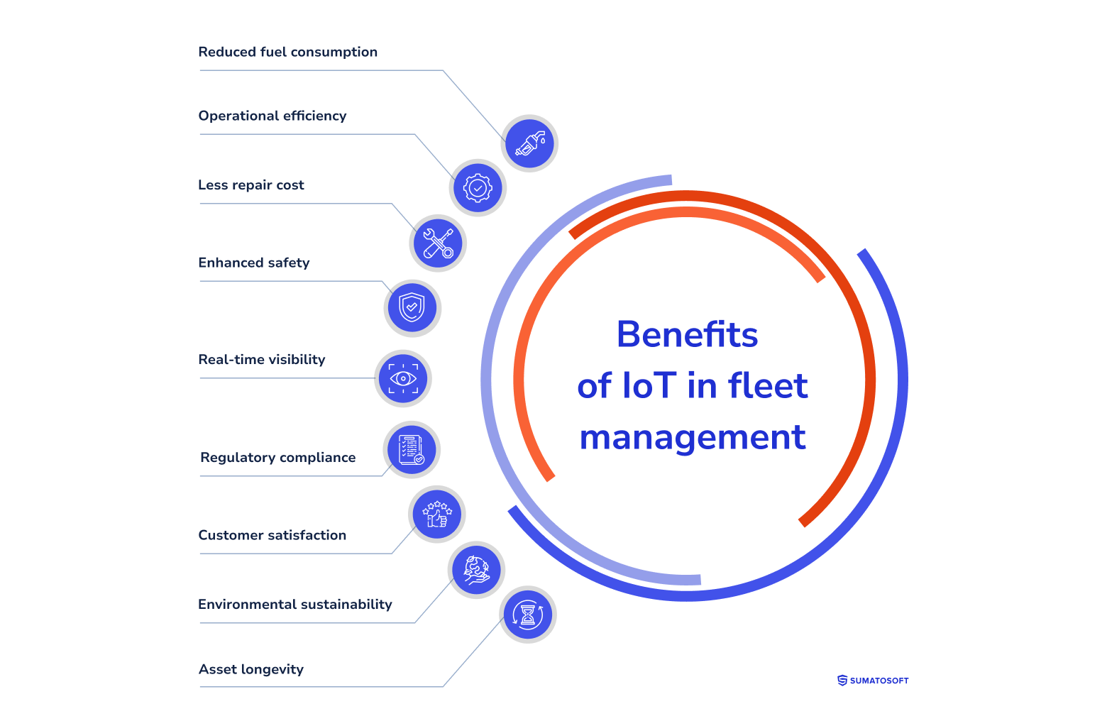 Benefits of IoT in fleet management