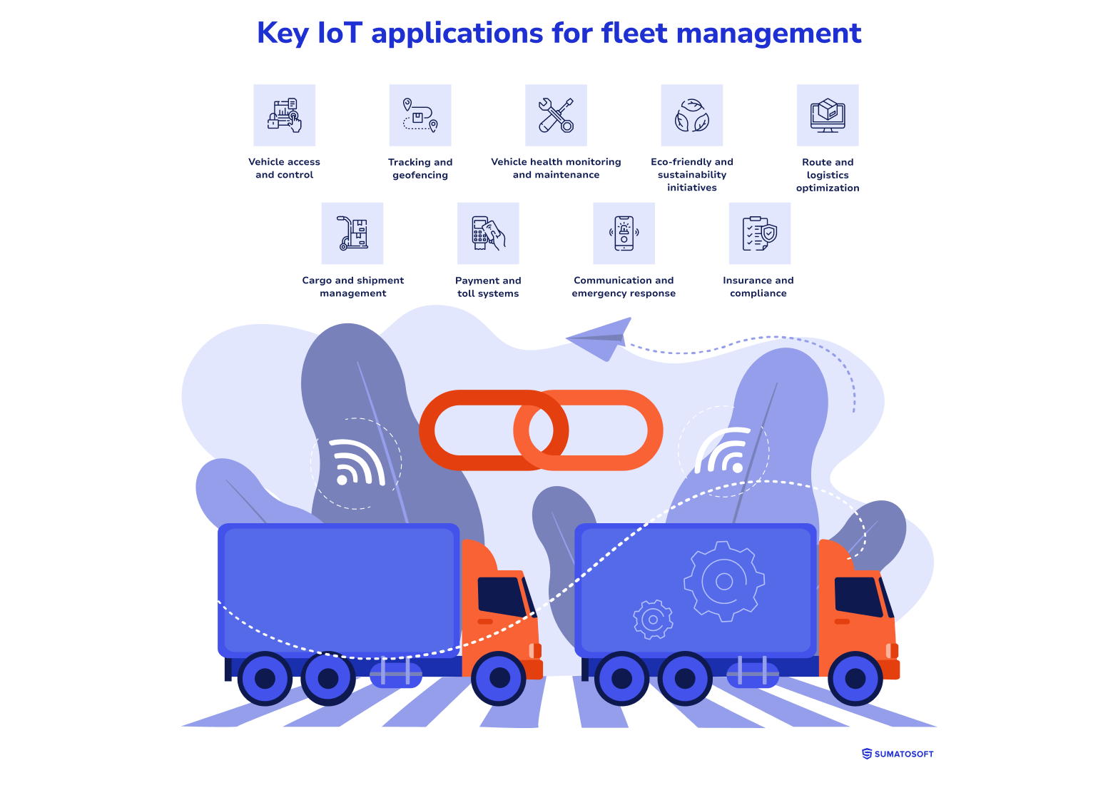 Key IoT applications for fleet management