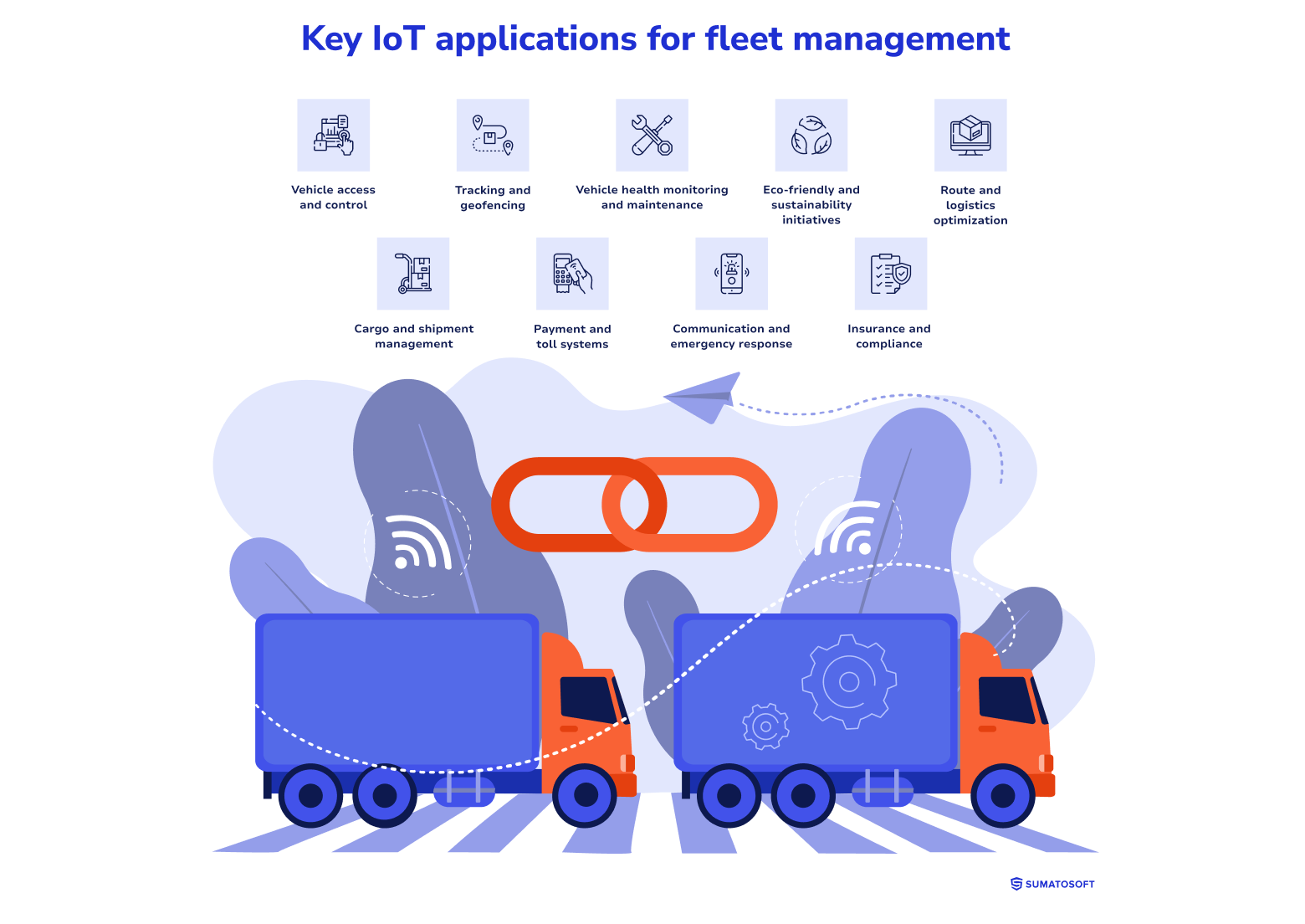 Custom IoT Fleet Management Solutions By SumatoSoft