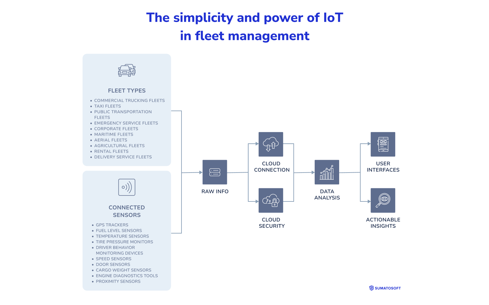 How AI and IoT are Transforming Fleet Management - ZenduIT