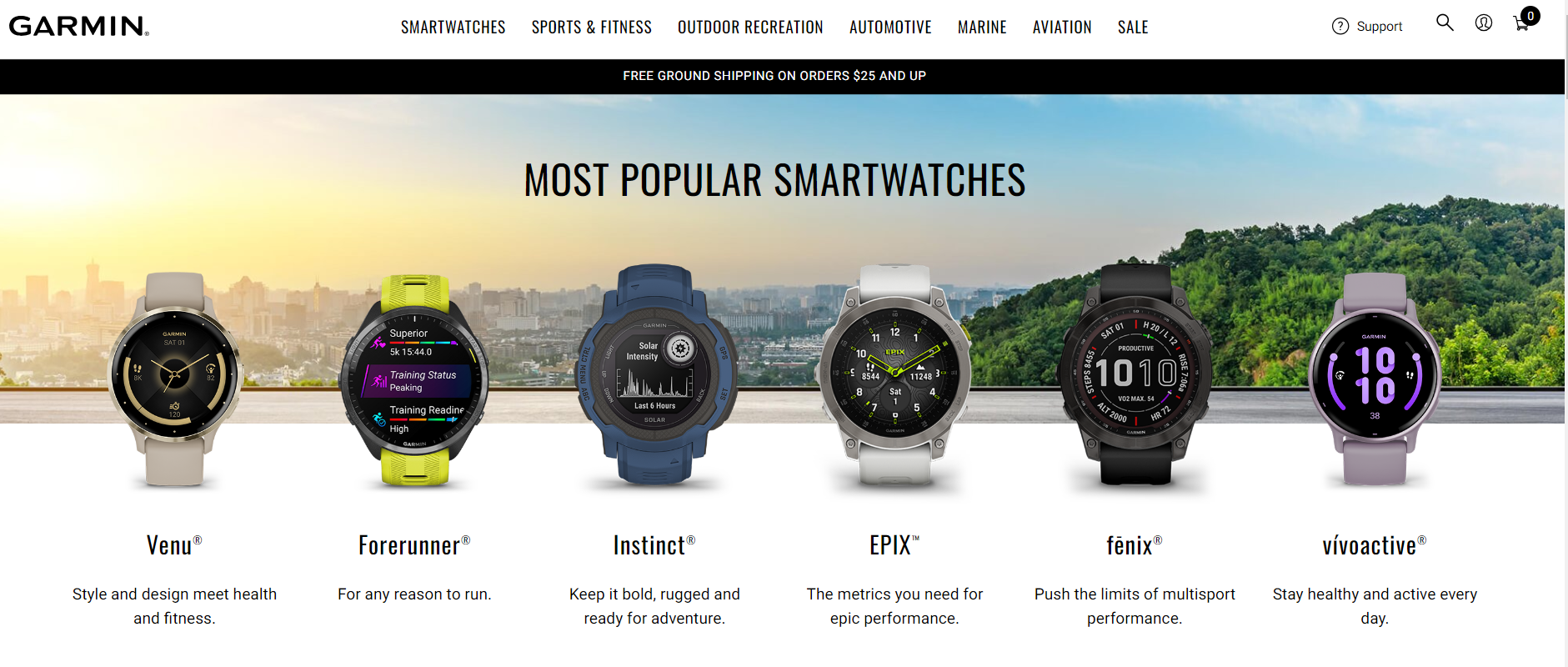 Top Remote Patient Monitoring Apps in 2024