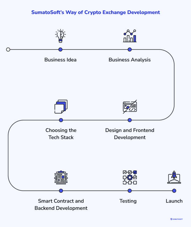 Guide: How to Build a Crypto Exchange App