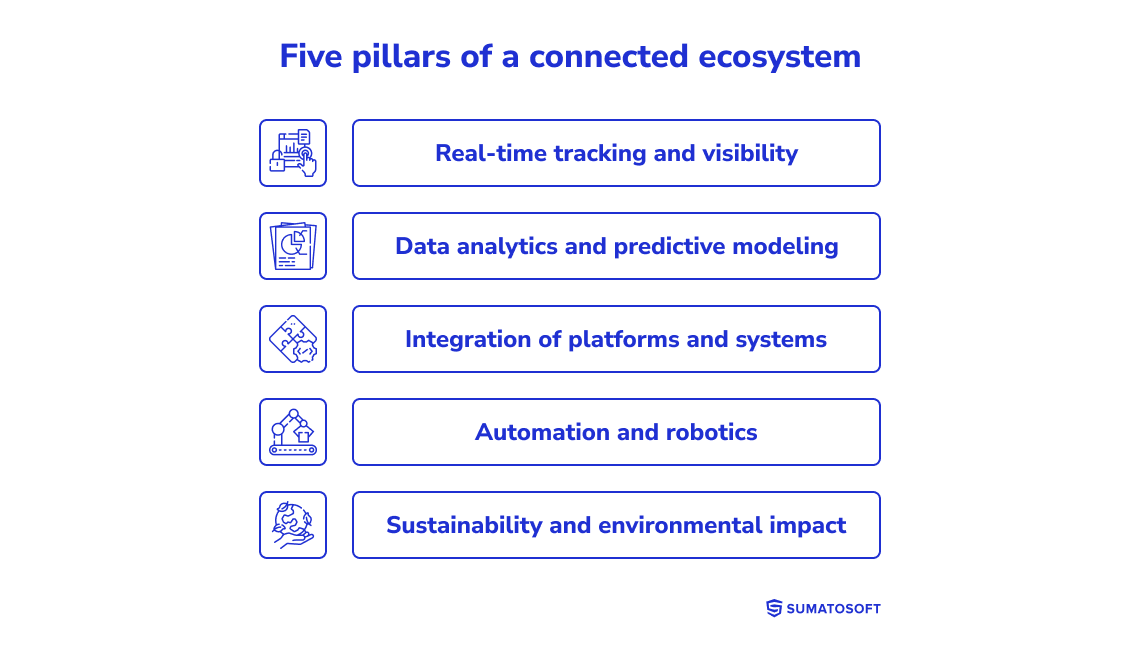 Five pillars of a connected ecosystem