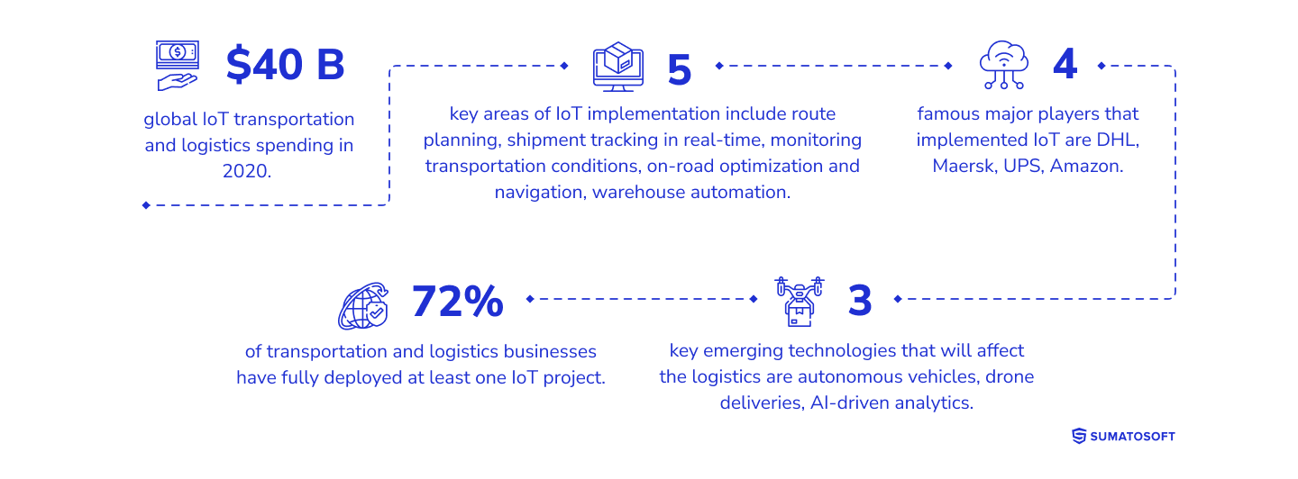 IoT for logistics stats