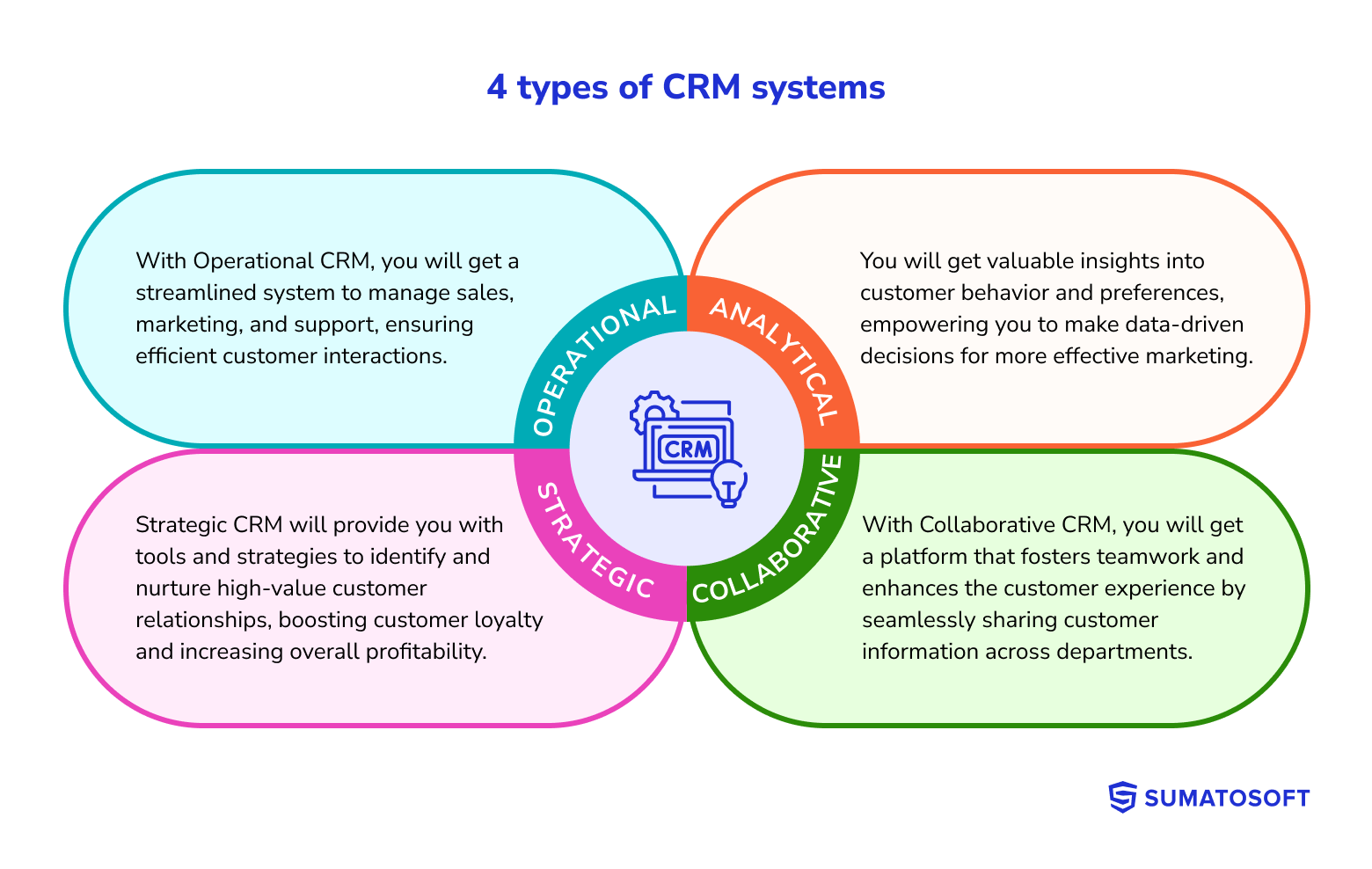 4 types of CRM systems