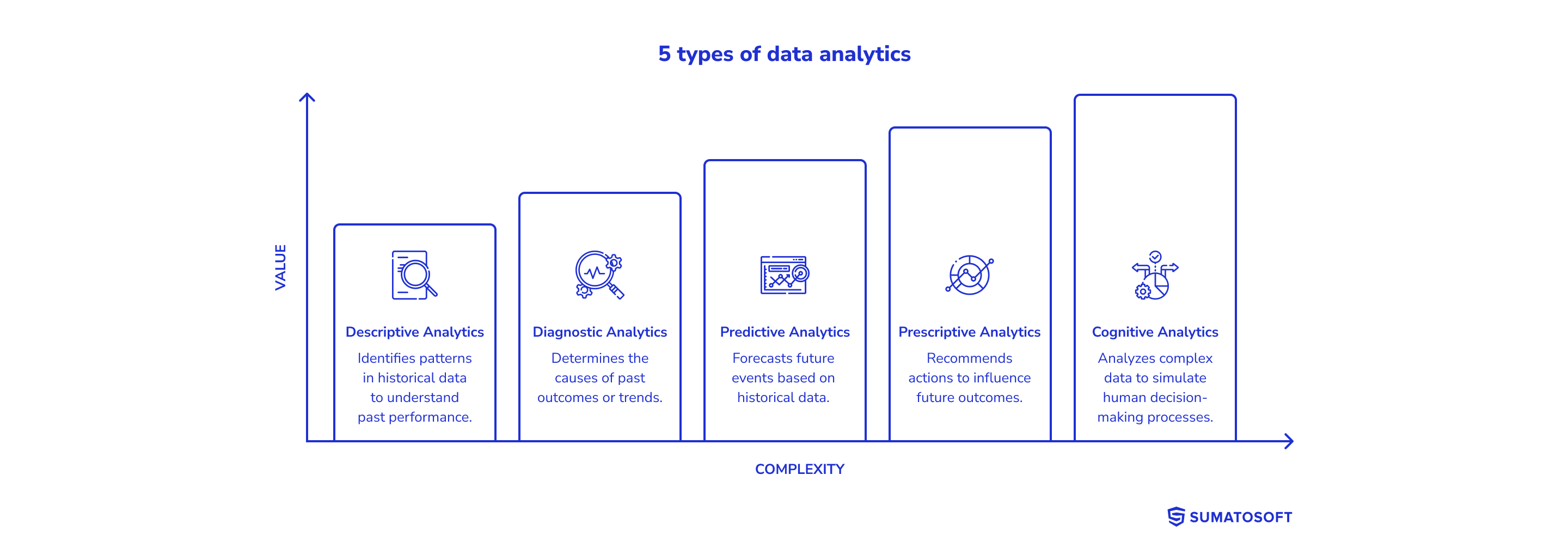 5 types of data analytics