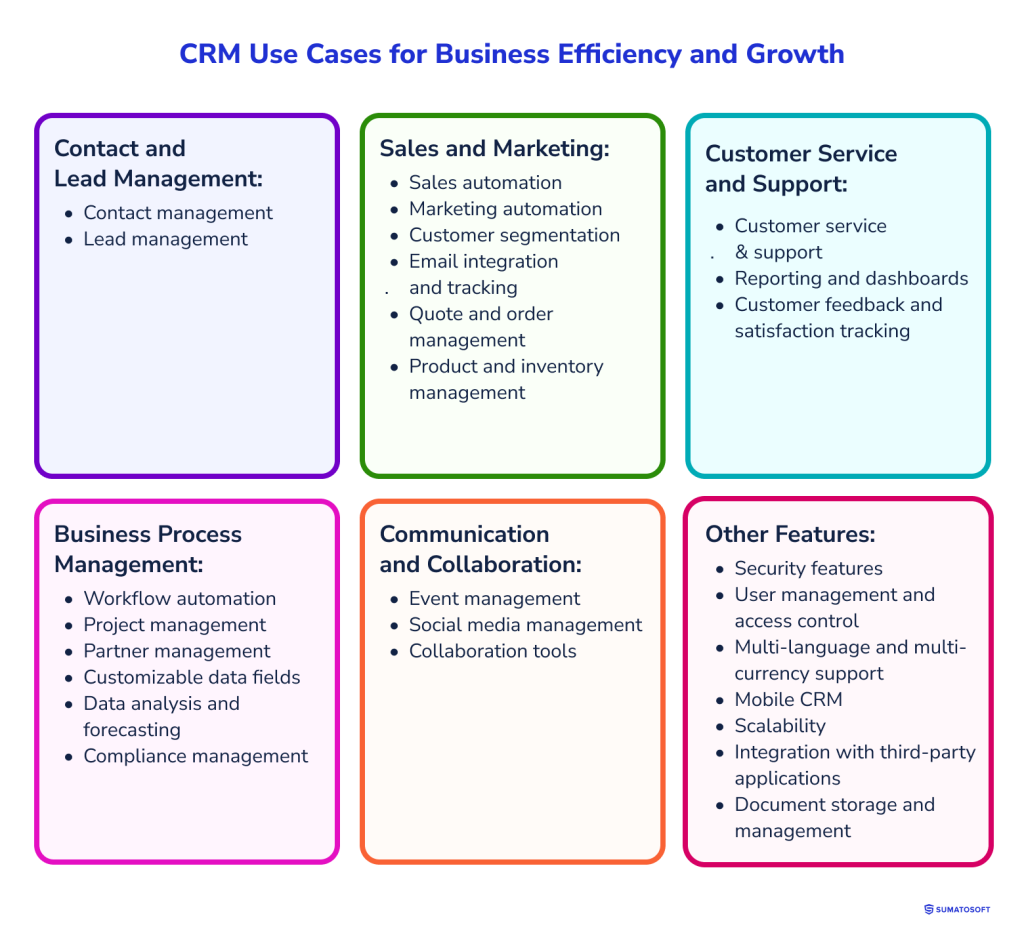 CRM Use Cases for Business Efficiency and Growth