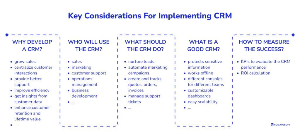 Key Considerations For Implementing CRM
