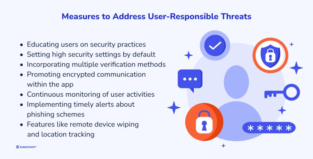 Measures to Address User-Responsible Threats