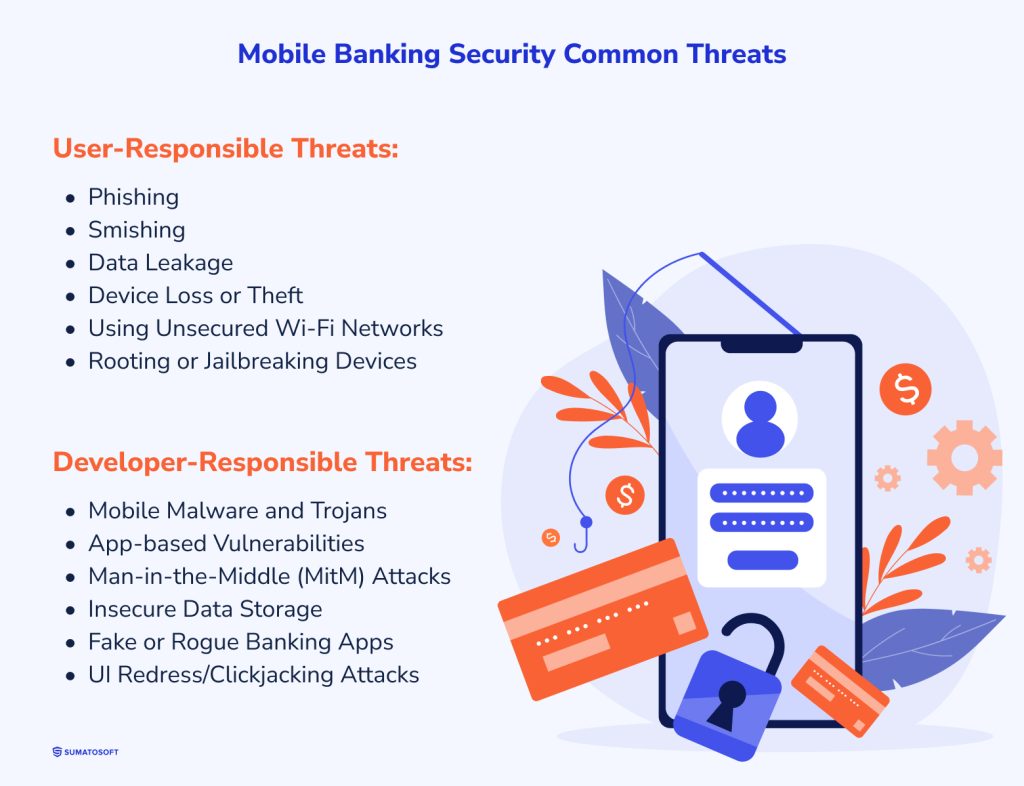 Mobile Banking Security Common Threats