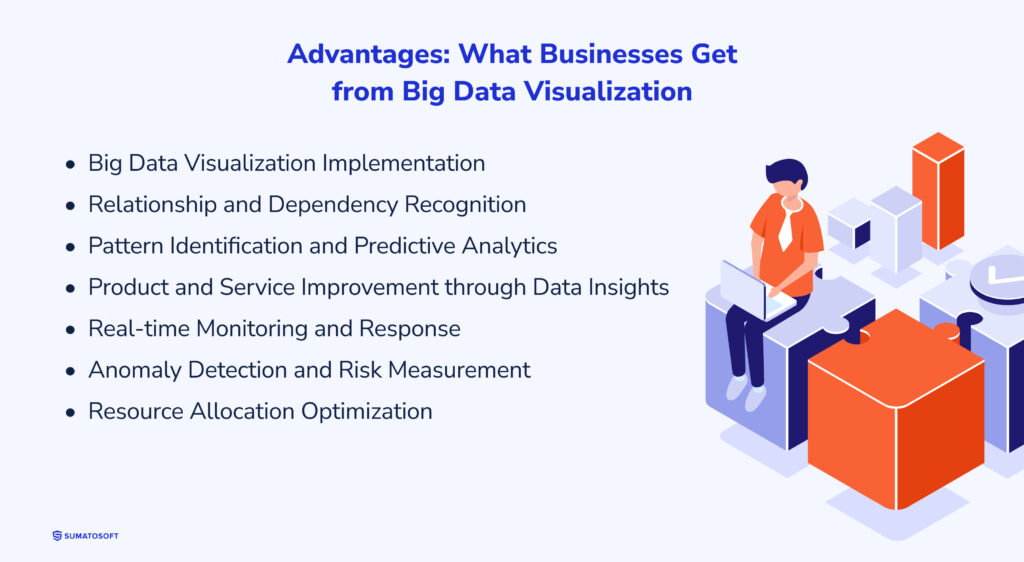 Advantages_ What Businesses Get from Big Data Visualization