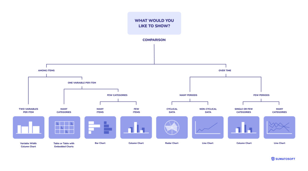 comparison visualization charts