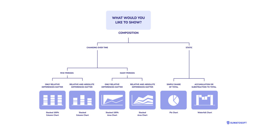 composition visualization charts