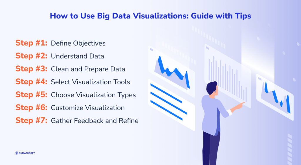 How to Use Big Data Visualizations_ Guide with Tips