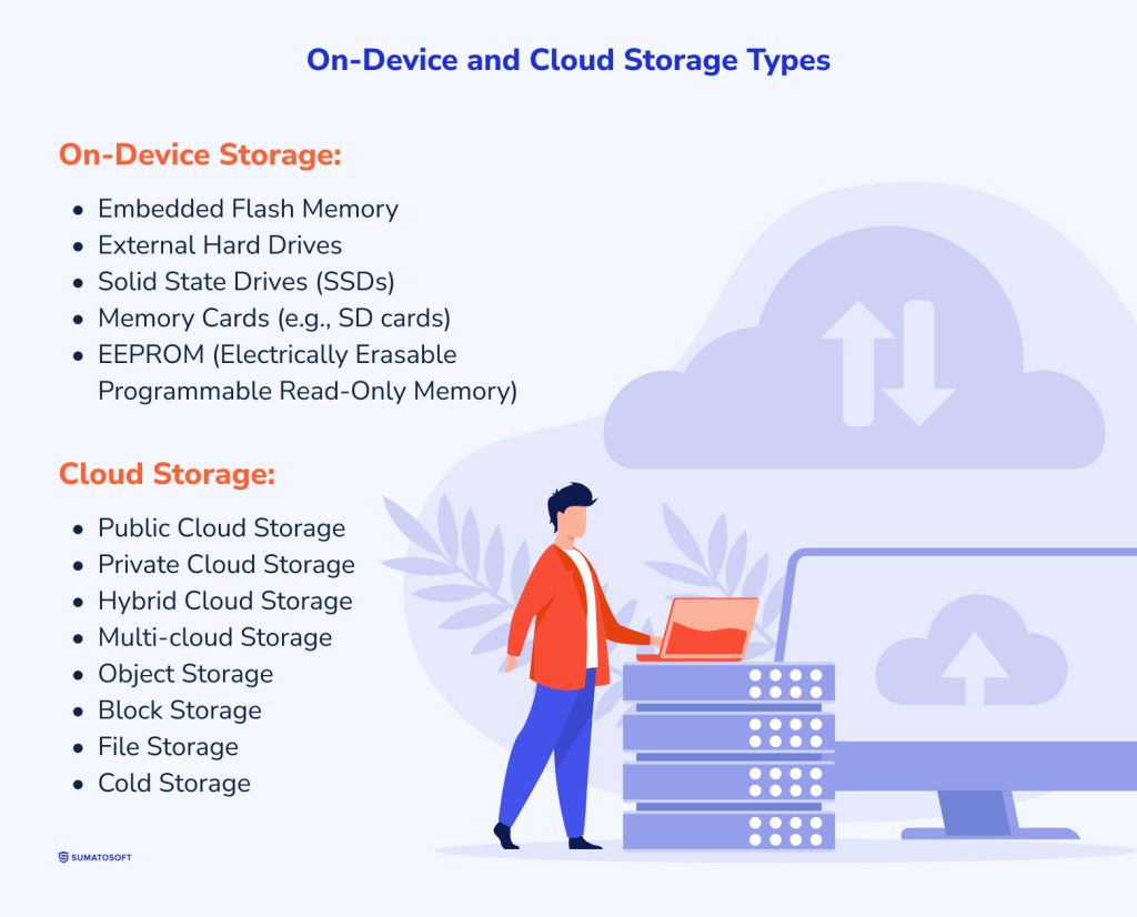 On-Device and Cloud Storage Types