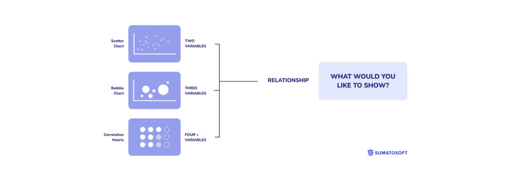 relationship visualization charts