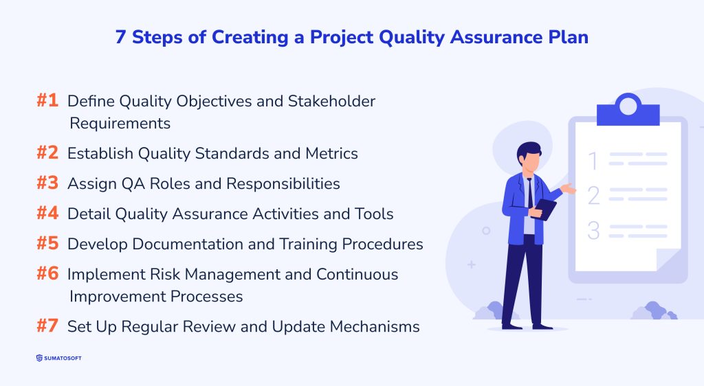 7 Steps of Creating a Project Quality Assurance Plan