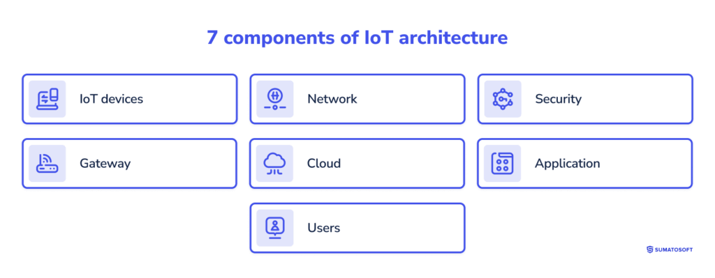 7 components of IoT architecture