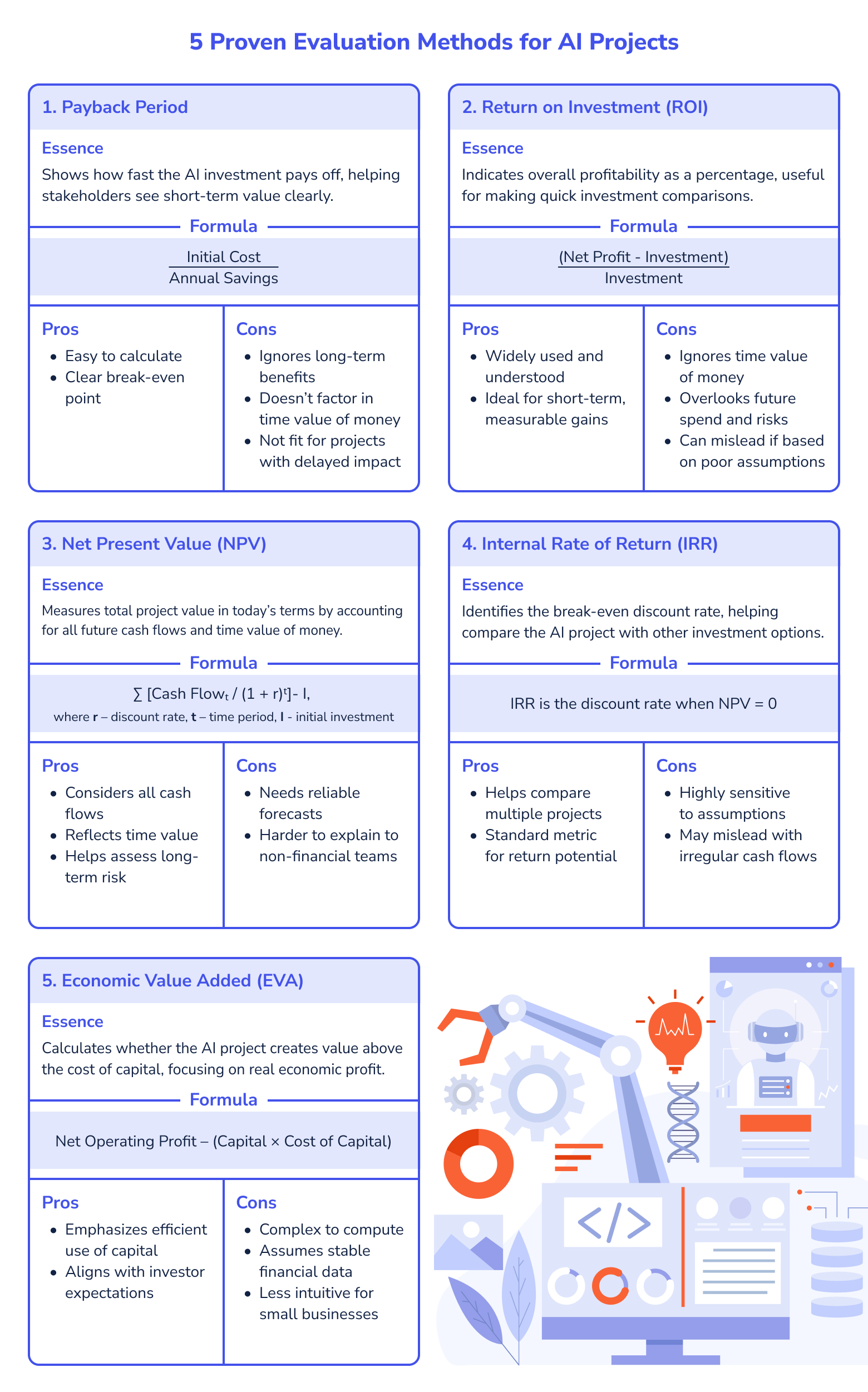 5 Proven Evaluation Methods for AI Projects