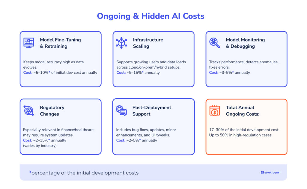 AI Development Cost Factors-1