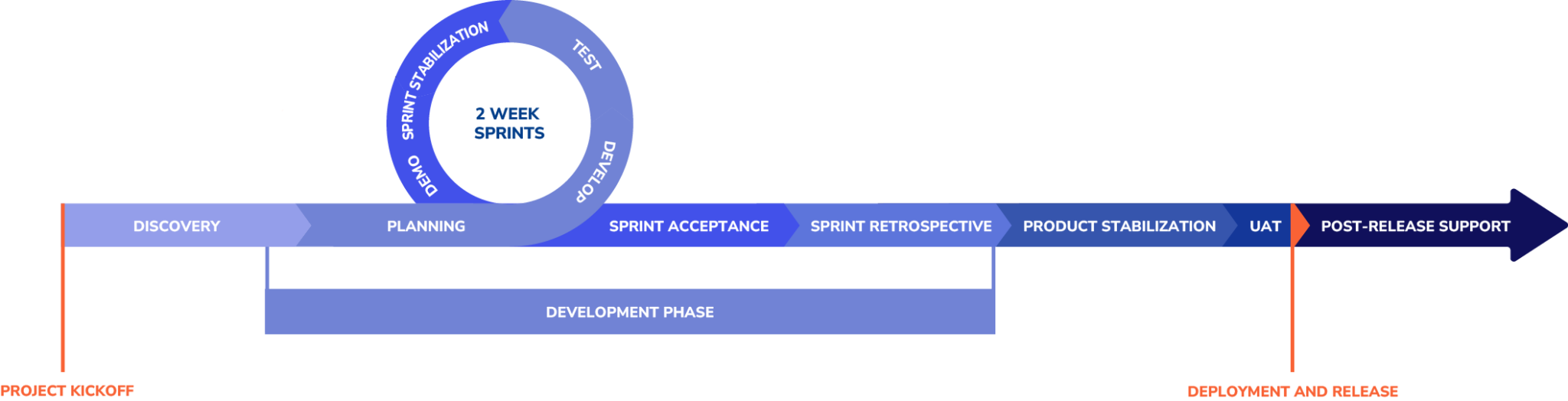 SDLC
