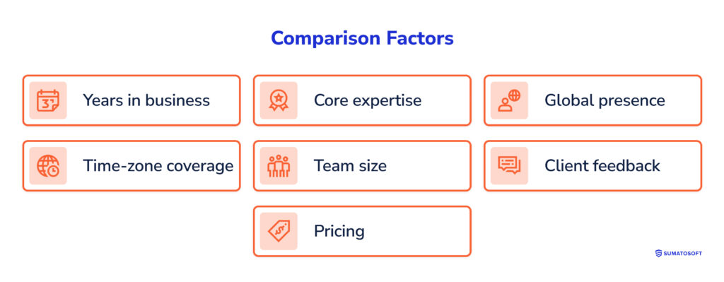 Comparison Factors