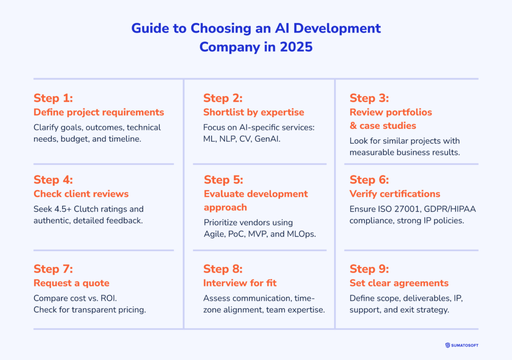 Guide to Choosing an AI Development Company in 2025