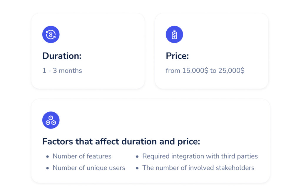 Duration and price of the discovery phase