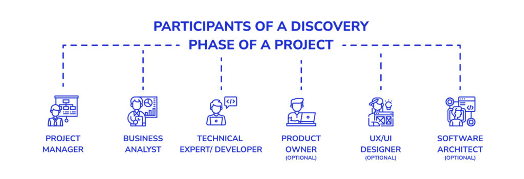 Participants of a Discovery Phase of a Project