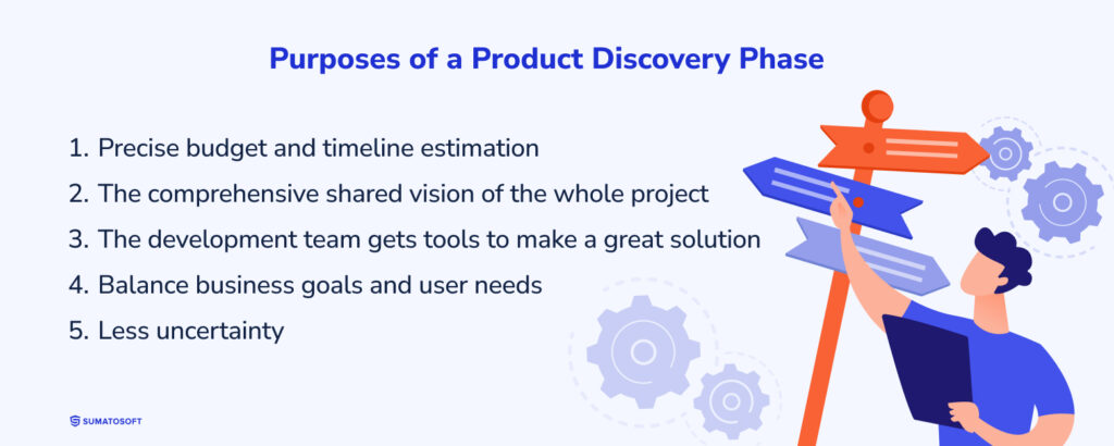 Purposes of a Product Discovery Phase