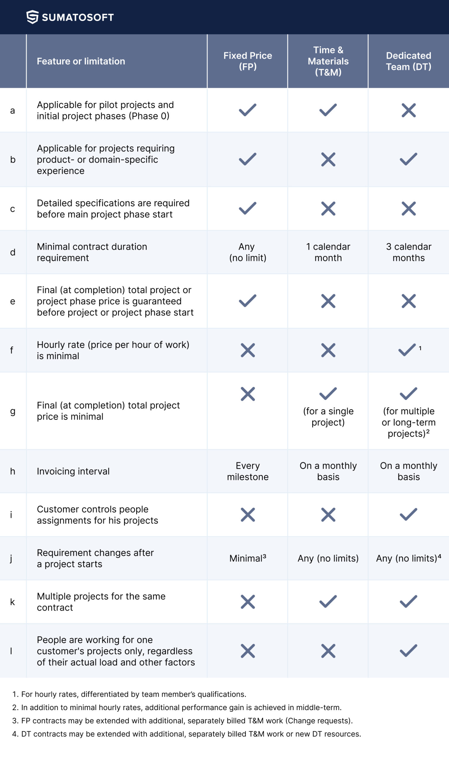 engagement models comparison