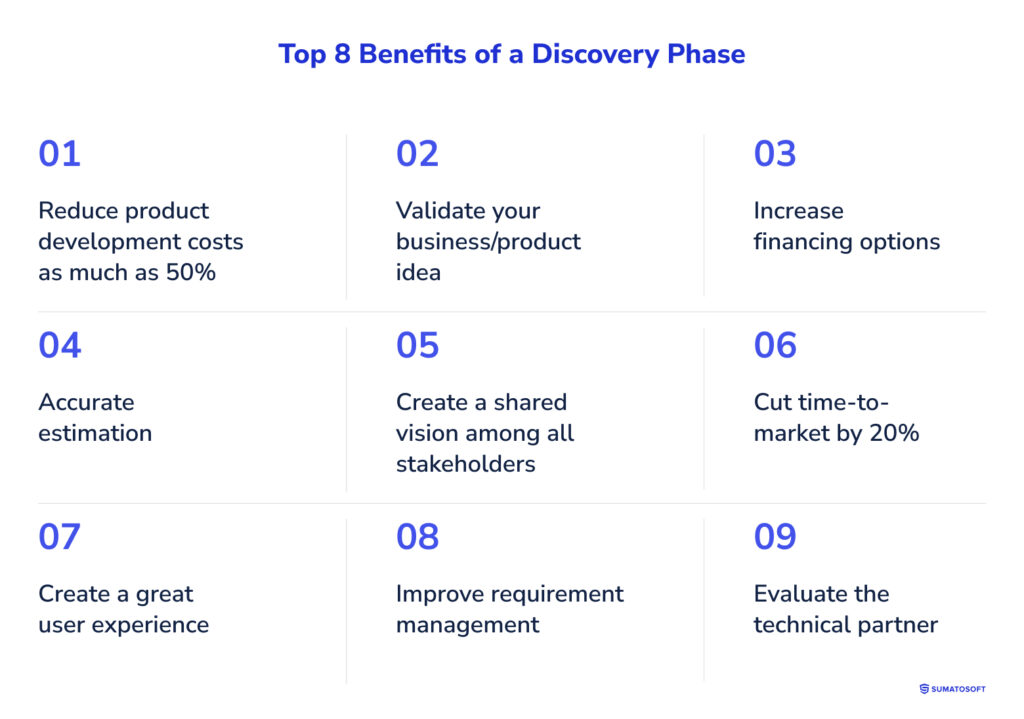 Top 8 Benefits of a Discovery Phase