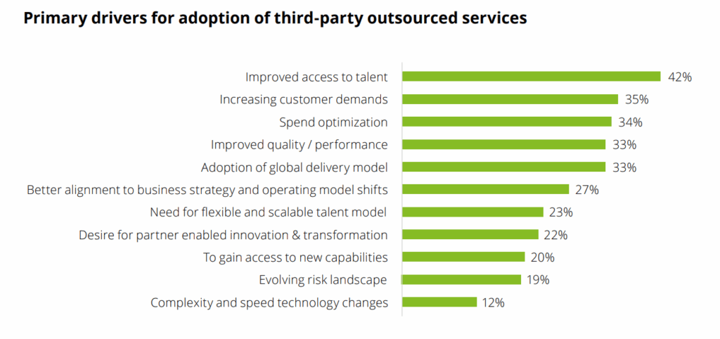 new reasons for outsourcing