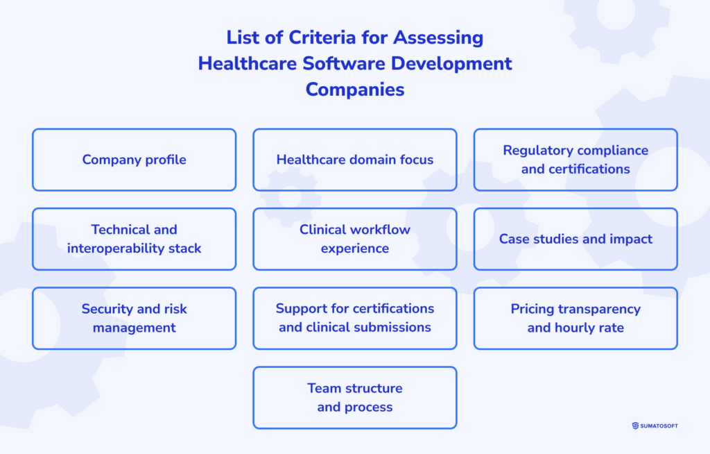 list of criteria for assessing healthcare software development companies