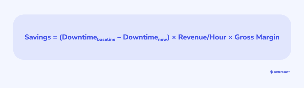 Formula of savings due to reduction of required downtime