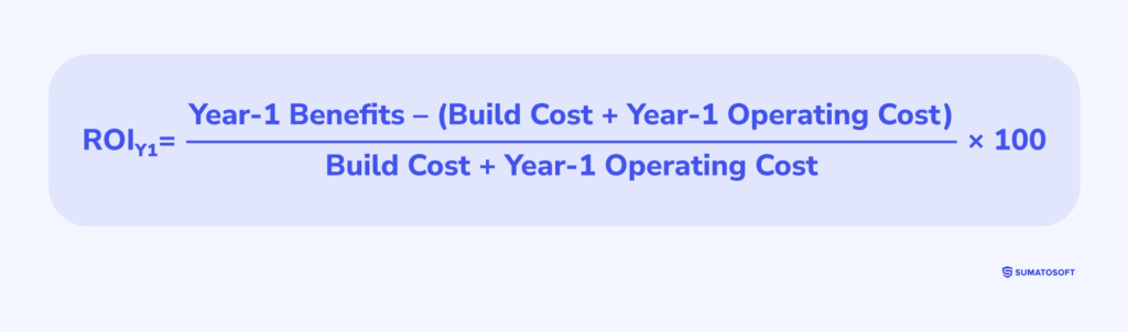 Year-1 ROI (%) formula