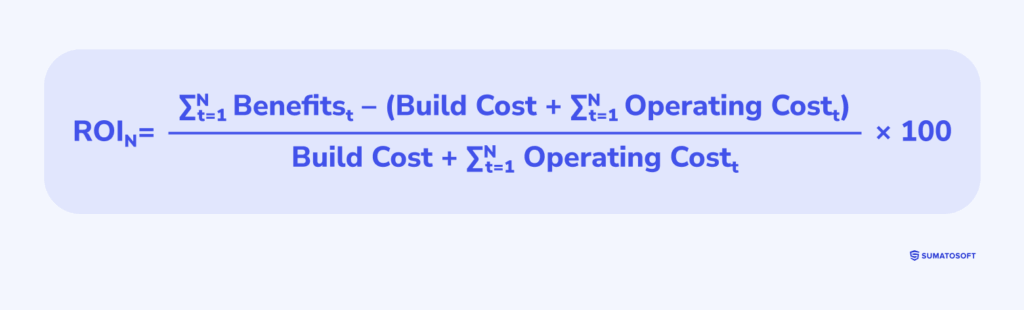 Formula of multi-year ROI (%) (undiscounted)