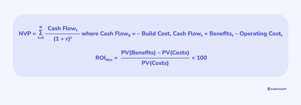 Formula of discounted ROI/net present value