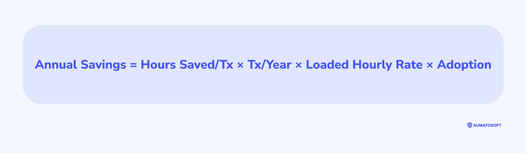 Formula of annual saving on labor automation