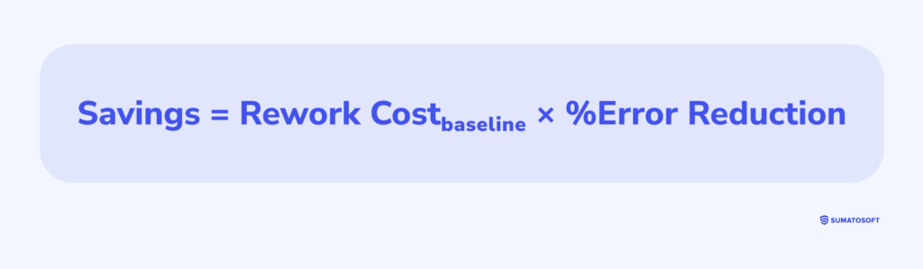 Formula of savings after reduction of human errors and rework needs due to automation