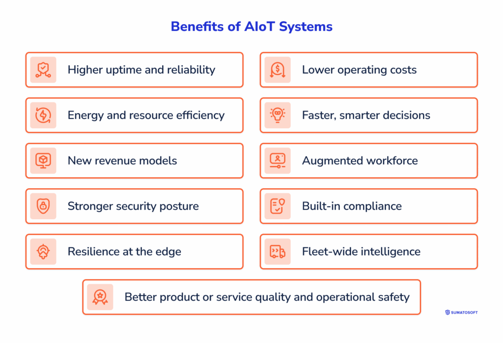 Benefits of AIoT Systems